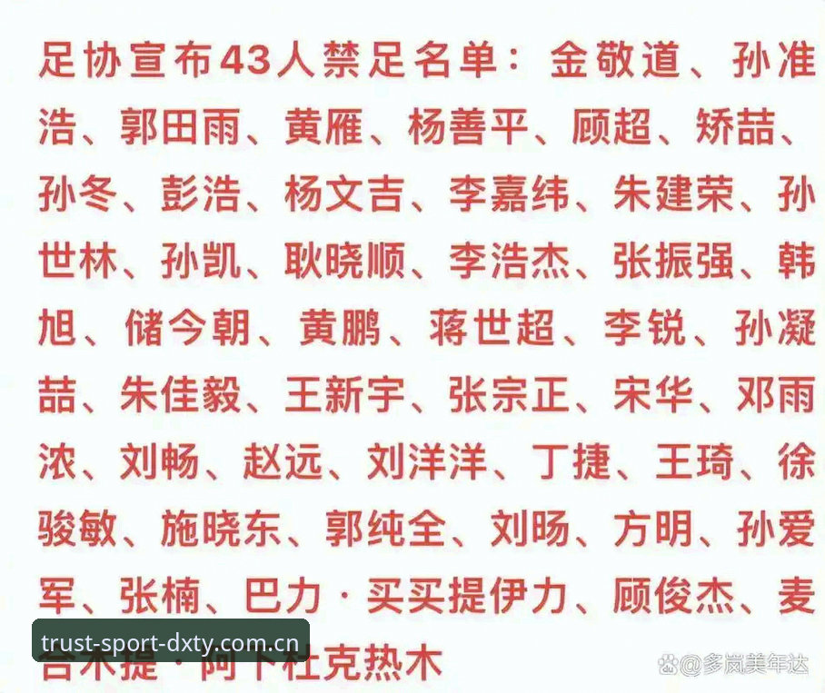 德信体育官方网站 中国足协第三批禁足名单深度分析:65人受罚背后的行业生态与德信体育平台数据解读